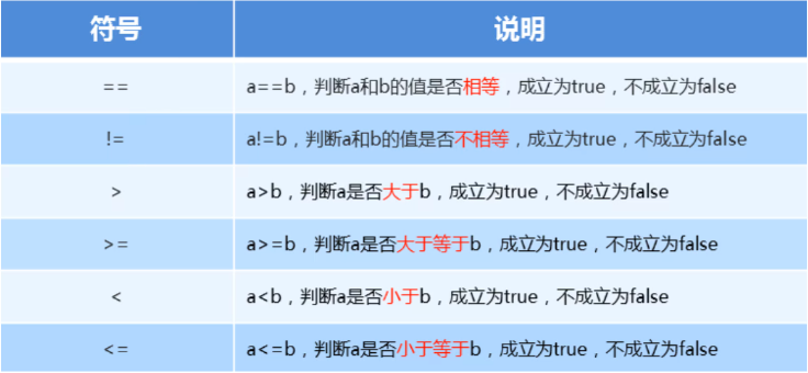 /images/java/JavaSE 基础 (2) 运算符和流程控制语句/11.png